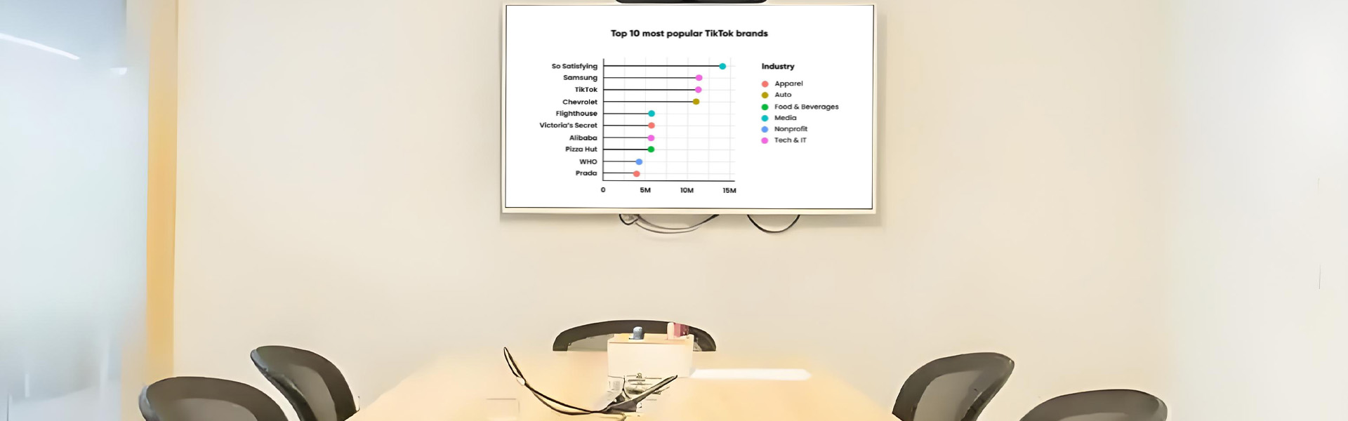 Install LCD digital signage on the wall to report office status