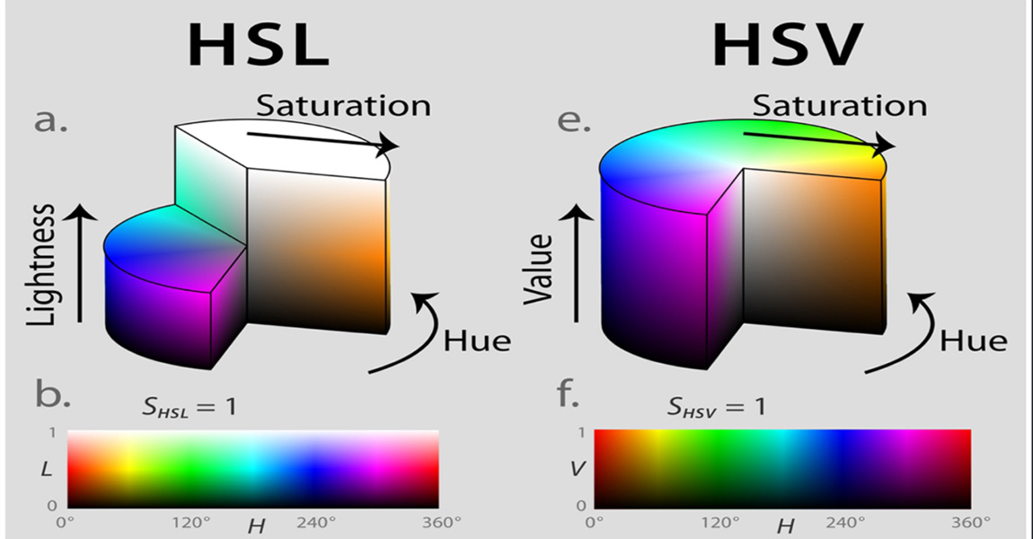 The balance between color gamut and brightness in display technology