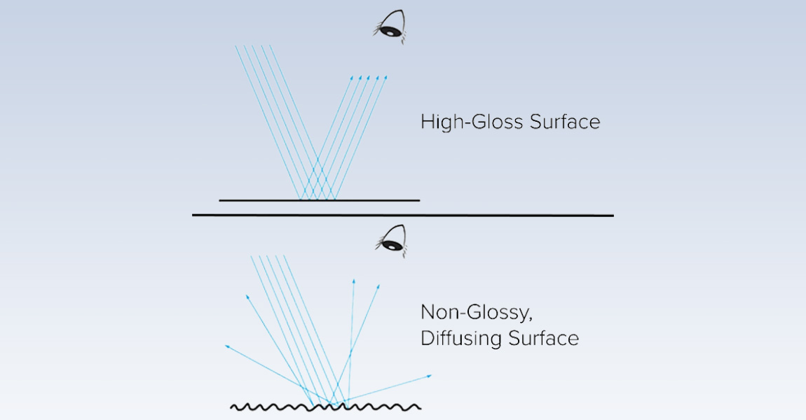 Utilize circular polarizers to reduce ambient light interference and improve outdoor visibility.