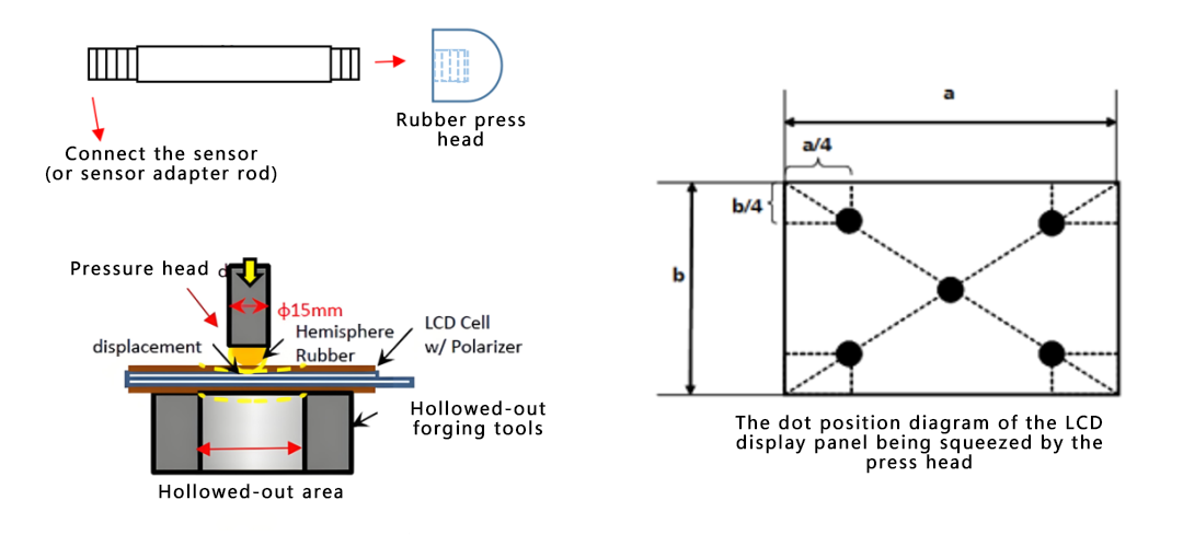 Schematic diagram of the LCD module compression test