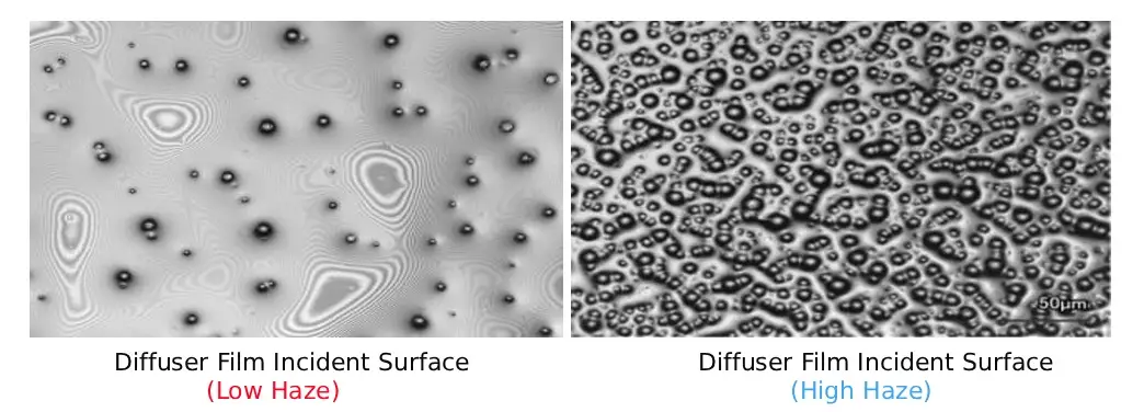 Comparison of particles on the incident surface of the diffusion film under low and high haze conditions