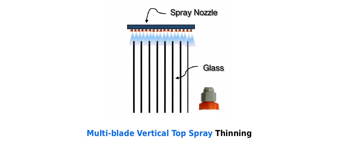 Schematic diagram of multi-piece upright side-spray thinning