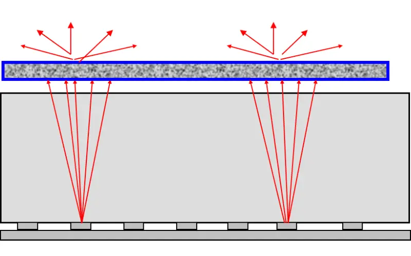 Schematic diagram of how the diffuser film works.
