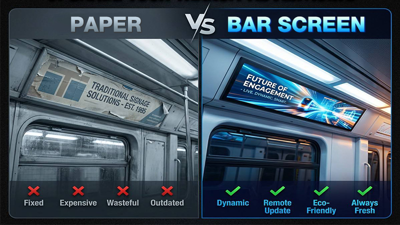 In the long run, deploying ultra-wide stretched LCDs in subways is more economical than static or paper-based methods of information transmission.