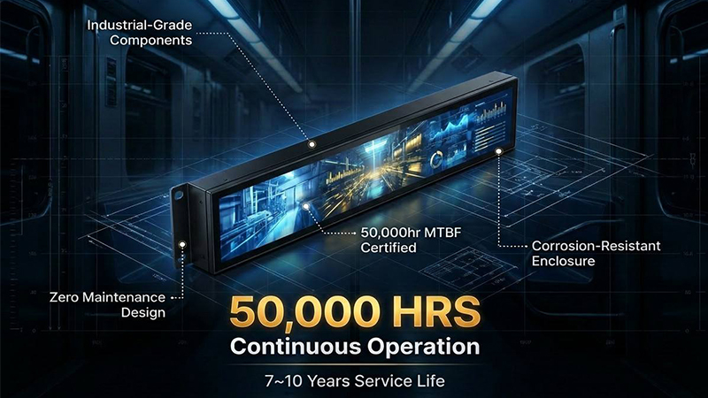 Bar-type LCD displays are typically able to operate 24/7.
