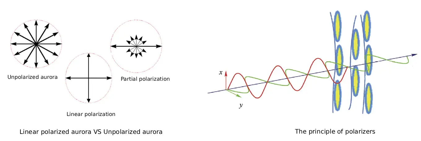 The Function Of Polarizer
